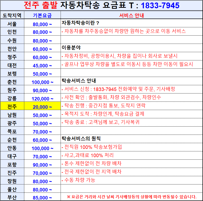 전주 출발 전국 자동차탁송 요금표.png