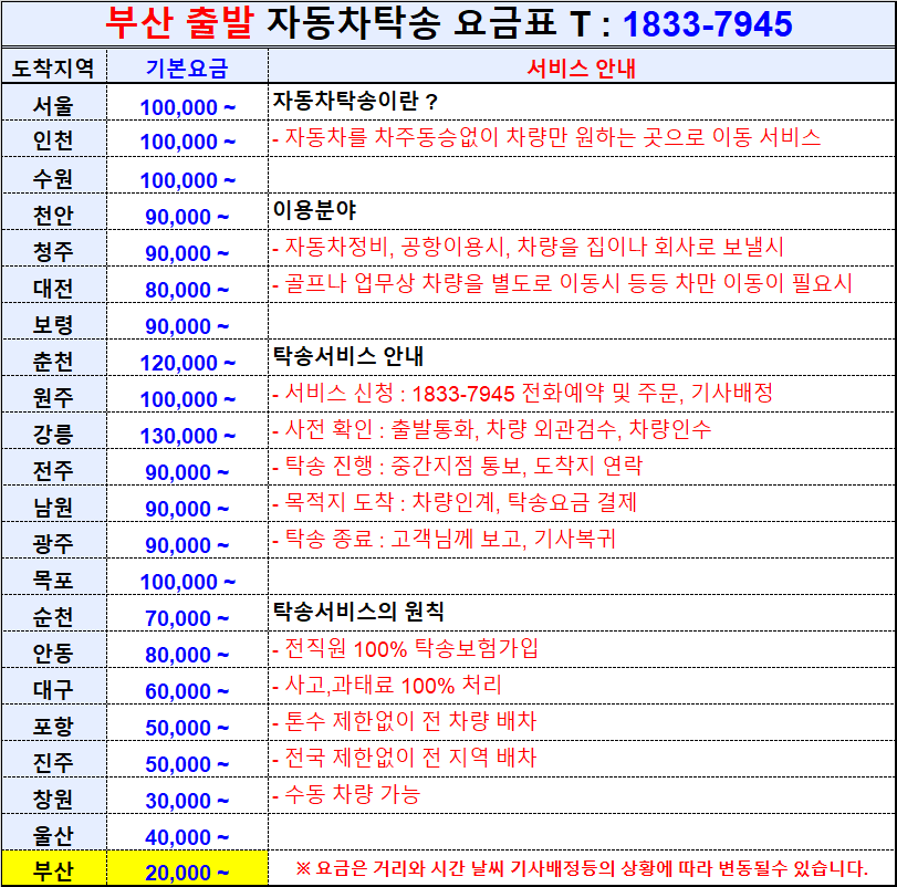 부산 출발 전국 자동차탁송 요금표.png